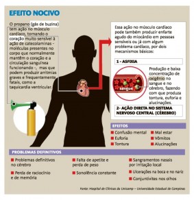 fasdapsicanalise.com.br - Médicos alertam para risco do uso do gás de buzina