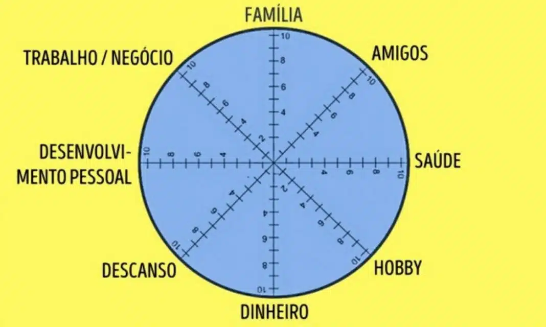 O teste mais curto do mundo
