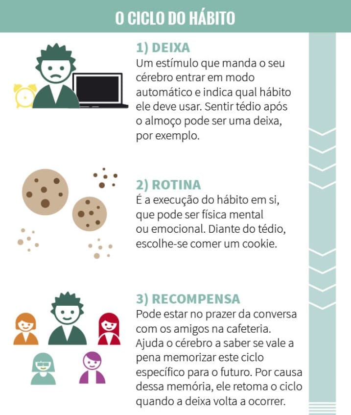 fasdapsicanalise.com.br - H&aacute;bitos: entenda por que voc&ecirc; faz o que faz e como pode inserir novas atitudes na sua rotina