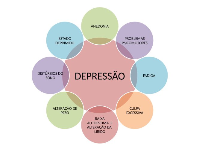 fasdapsicanalise.com.br - Vitamina D: A esperança no tratamento da Depressão