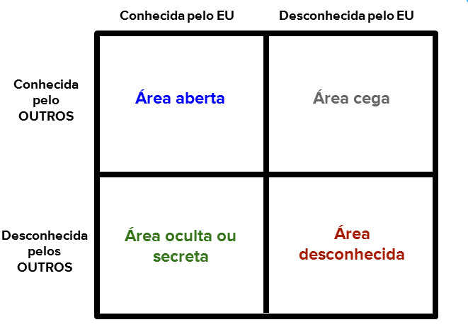 fasdapsicanalise.com.br - &Eacute; IMPORTANTE OUVIR O QUE OS OUTROS PENSAM DE VOC&Ecirc;