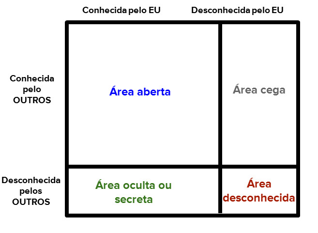 fasdapsicanalise.com.br - &Eacute; IMPORTANTE OUVIR O QUE OS OUTROS PENSAM DE VOC&Ecirc;