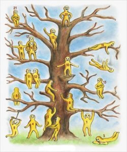 fasdapsicanalise.com.br - Teste: escolha uma pessoa da árvore e descubra seu estado emocional