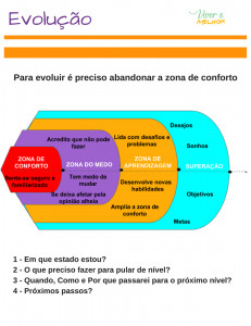 Como sair da zona de conforto? fasdapsicanalise.com.br - Como sair da zona de conforto?