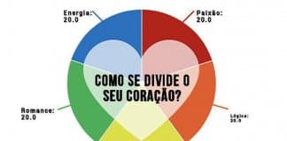 Teste: Como o seu coração está atualmente dividido?
