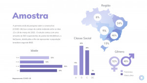 fasdapsicanalise.com.br - Estudo mede mudan&ccedil;as de h&aacute;bitos dos brasileiros nos primeiros dias de Coronav&iacute;rus