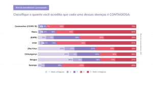 fasdapsicanalise.com.br - Estudo mede mudanças de hábitos dos brasileiros nos primeiros dias de Coronavírus